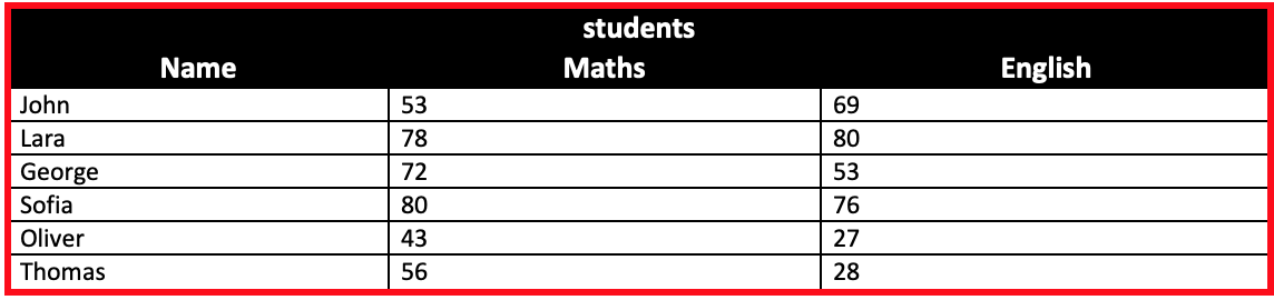 Student_Grades_Table.png