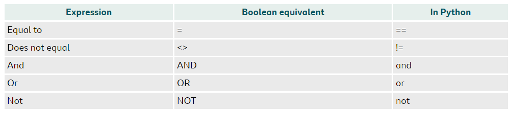 boolean_table.png