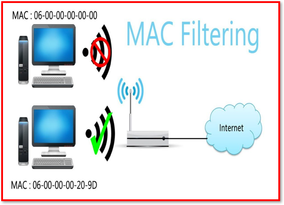 mac address learning during routing